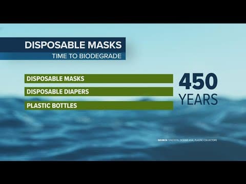 Do disposable face masks ever break down?