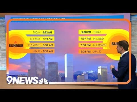 Daylight Saving Time starts this weekend: Here's when the sun will rise and set