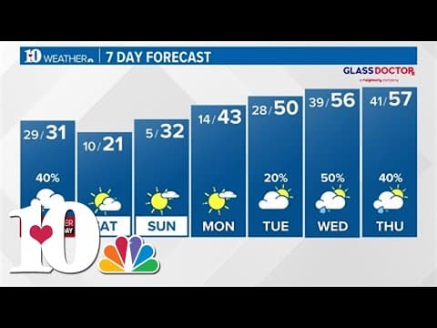 Another round of wintry weather may bring freezing rain and dangerous driving conditions!