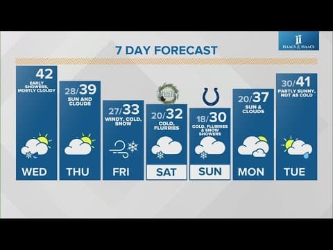 Live Doppler 13 morning forecast | Wednesday, Dec. 18, 2024