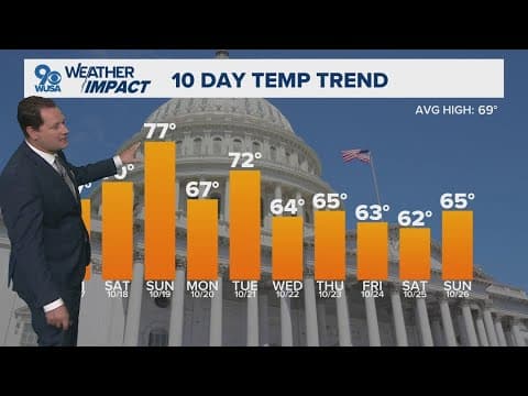 DMV Morning Forecast for Oct. 17, 2025 | Frosty Friday, warming for the weekend