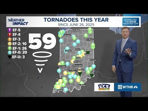 Summer recap & tornado update for the year | Outside the Forecast