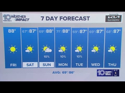 10 Weather: Friday morning forecast; Oct. 17, 2025