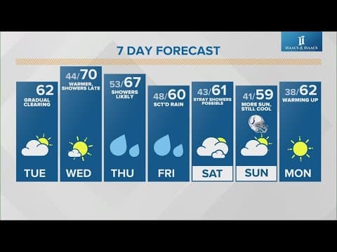 Live Doppler 13 morning forecast | Tuesday Oct. 17, 2023