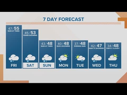 KGW Forecast: Sunrise, Friday, January 13th, 2023