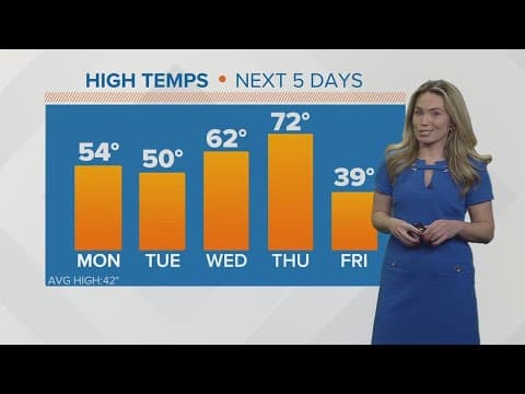 Monday afternoon weather | February 20, 2023