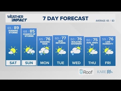 WEATHER: Hot & humid with a chance of storms this weekend
