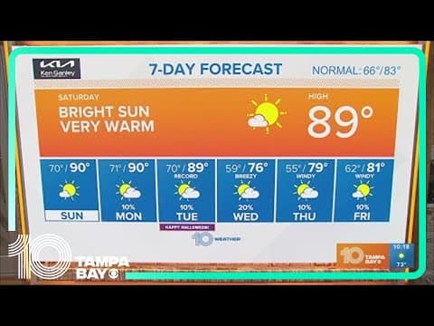 10 Weather: Spooky heat this weekend with increasing humidity