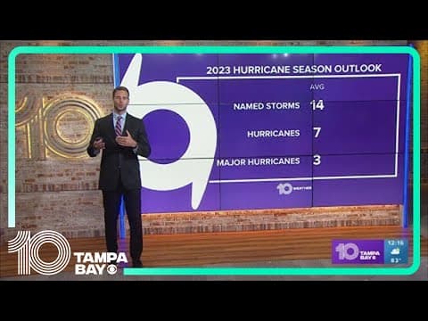 How many storms are expected during the 2023 Atlantic hurricane season?