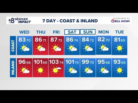San Diego Excessive Heat Warning | Managing your power bill