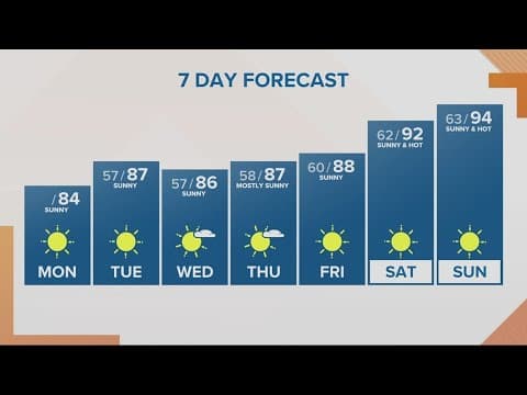 KGW Forecast: Sunrise, Monday, July 31, 2023