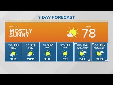 Mostly sunny Monday | KING 5 Weather