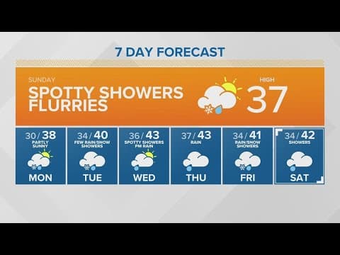 Spotty showers, flurries Sunday | KING 5 Weather