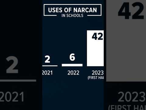 Narcan used 42 times in schools in 2022-23 as fentanyl crisis grows in Washington