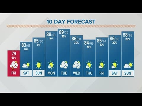 Columbus, Ohio weather forecast | July 8, 2022