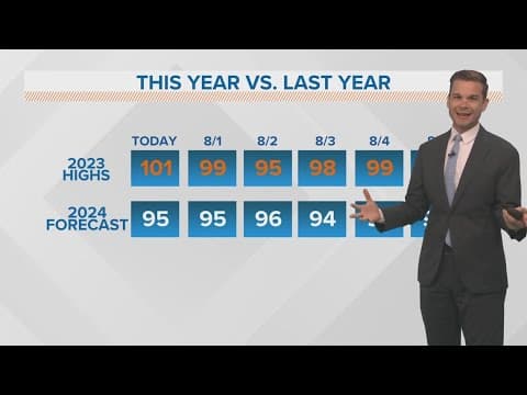 New Orleans Weather: Intense heat continues into August