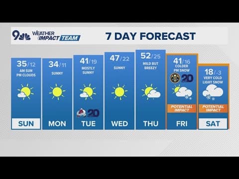 Latest forecast | Quiet weather this week before bitter cold and snow arrive late Friday