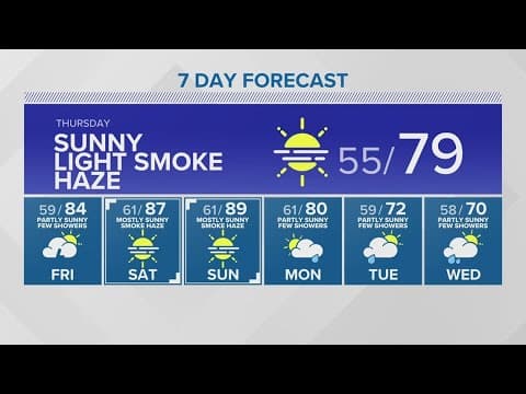 Wildfire smoke to create hazy skies | KING 5 Weather