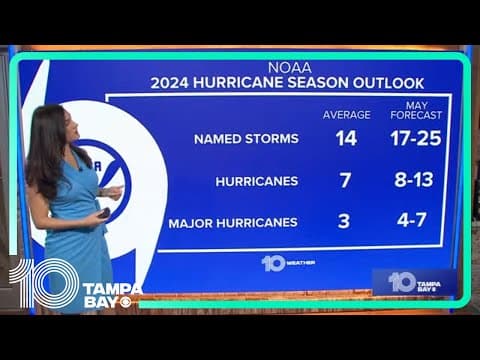 NOAA calls for extremely active 2024 Atlantic hurricane season