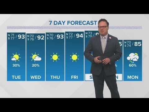 New Orleans Weather: A few storms Monday, then a mostly dry week