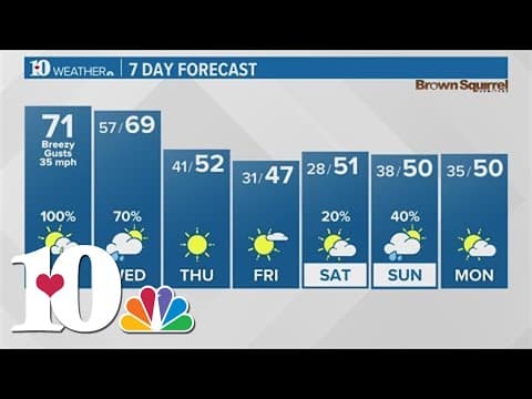 A line of showers & storms rolls through after Noon today