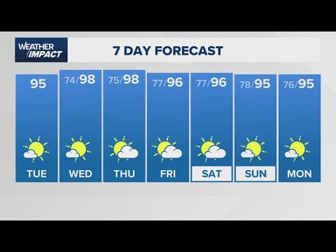Heatwave starts today | Meteorologist Chita Craft's full forecast