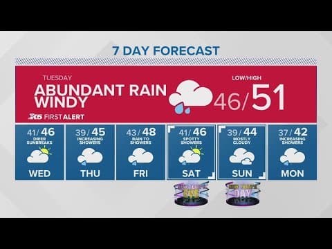 Heavy rain moves in Monday night | KING 5 Weather