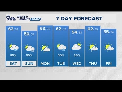 Latest forecast | Last warm day for a while with highs well into the 70s