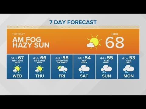 Wet and cool weather on the way this week | KING 5 Weather