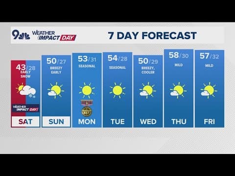 Latest forecast | Heavy snowfall ends Saturday