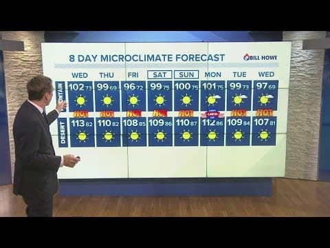 Long duration, high impact heat wave kicks off Tuesday