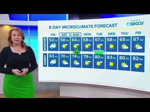 Snow Day for some schools, chances for more wet weather into the weekend | San Diego Weather Forecas