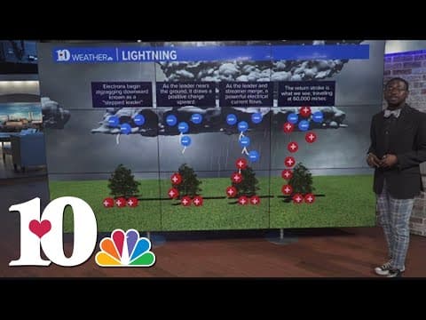 Weather Wednesday: How does lightning form?