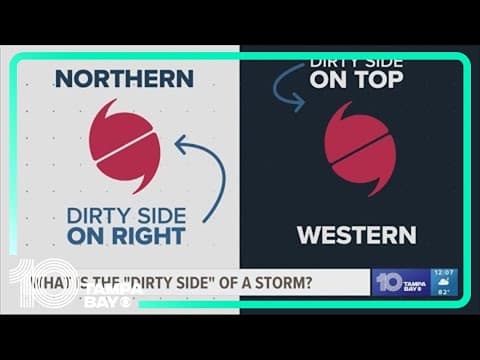 'Dirty side' explained: What meteorologists mean when talking a tropical storm or hurricane