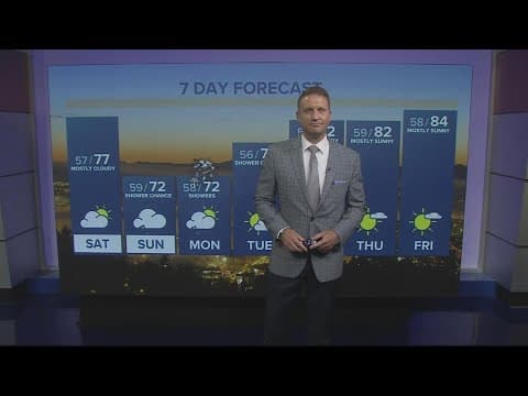 KGW Forecast: Sunrise, Saturday, July 2, 2022