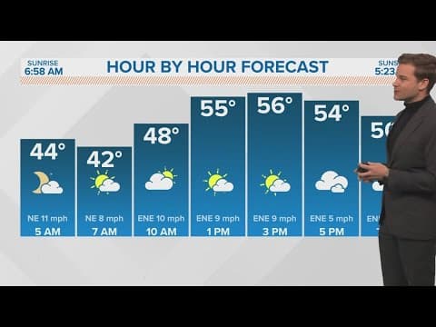 New Orleans Weather: Big cold front arrives this weekend