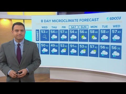 Winter storms bring strong wind, rain, and snow the rest of this week