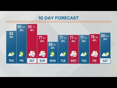 Columbus, Ohio weather forecast | May 19, 2022