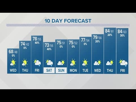 Wednesday forecast | May 17, 2023