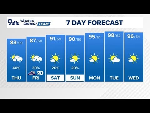 Severe storms threaten I-25 corridor with hail, gusty winds expected