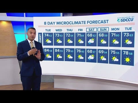 Mild through midweek before a cool, cloudy, and wet weekend | San Diego Local Forecast