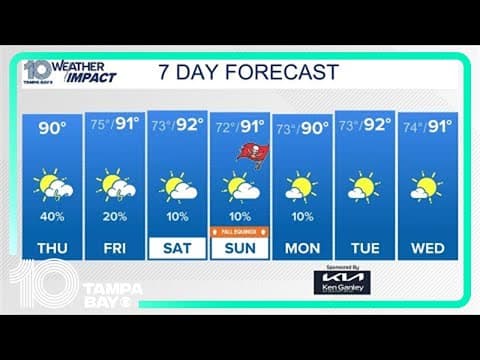 Live radar: Thursday showers make for a wet morning start