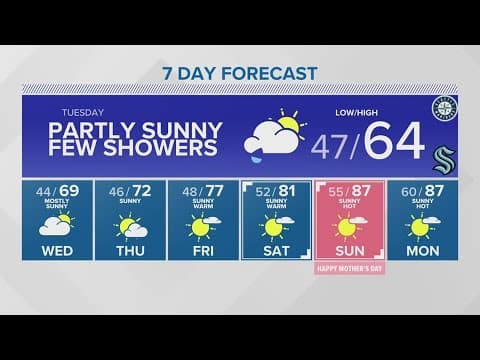 Off-and-on rain possible this evening in some areas | KING 5 weather