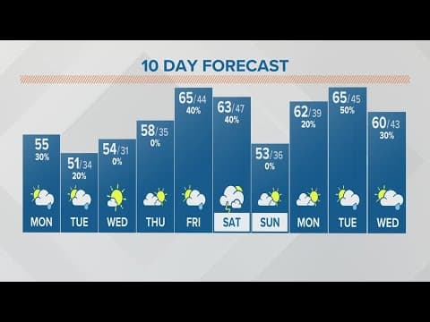 Columbus, Ohio morning weather forecast | March 27, 2023