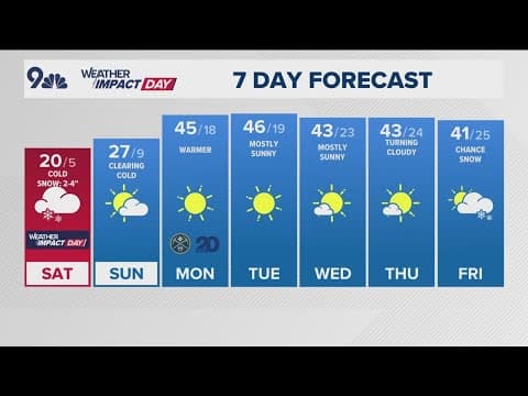 Latest forecast | Light snow and flurries all day Saturday on the Front Range