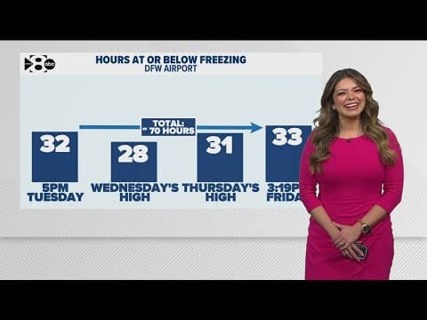 From freezing to gorgeous! Here's how much temperatures have swung this month