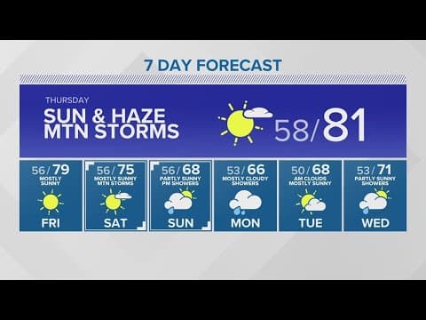 Temperatures warm back up after brief cooldown | KING 5 weather