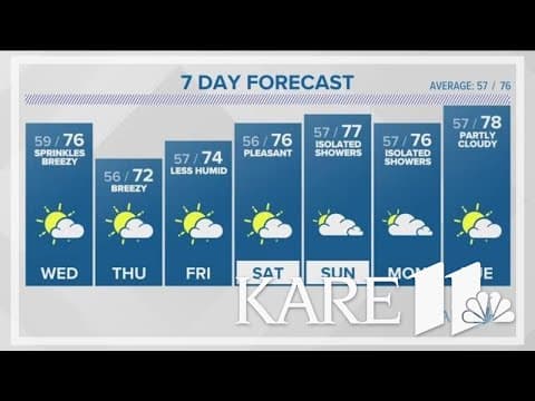 WEATHER: Storms push through this evening