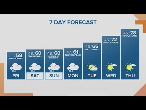 KGW Forecast: Sunrise, Friday, May 5, 2023