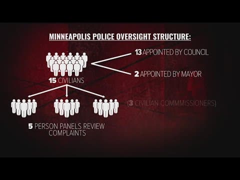 Mpls prepares to roll out revamped police oversight system